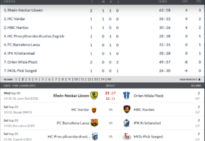 ChL Vathm χαντμπολ